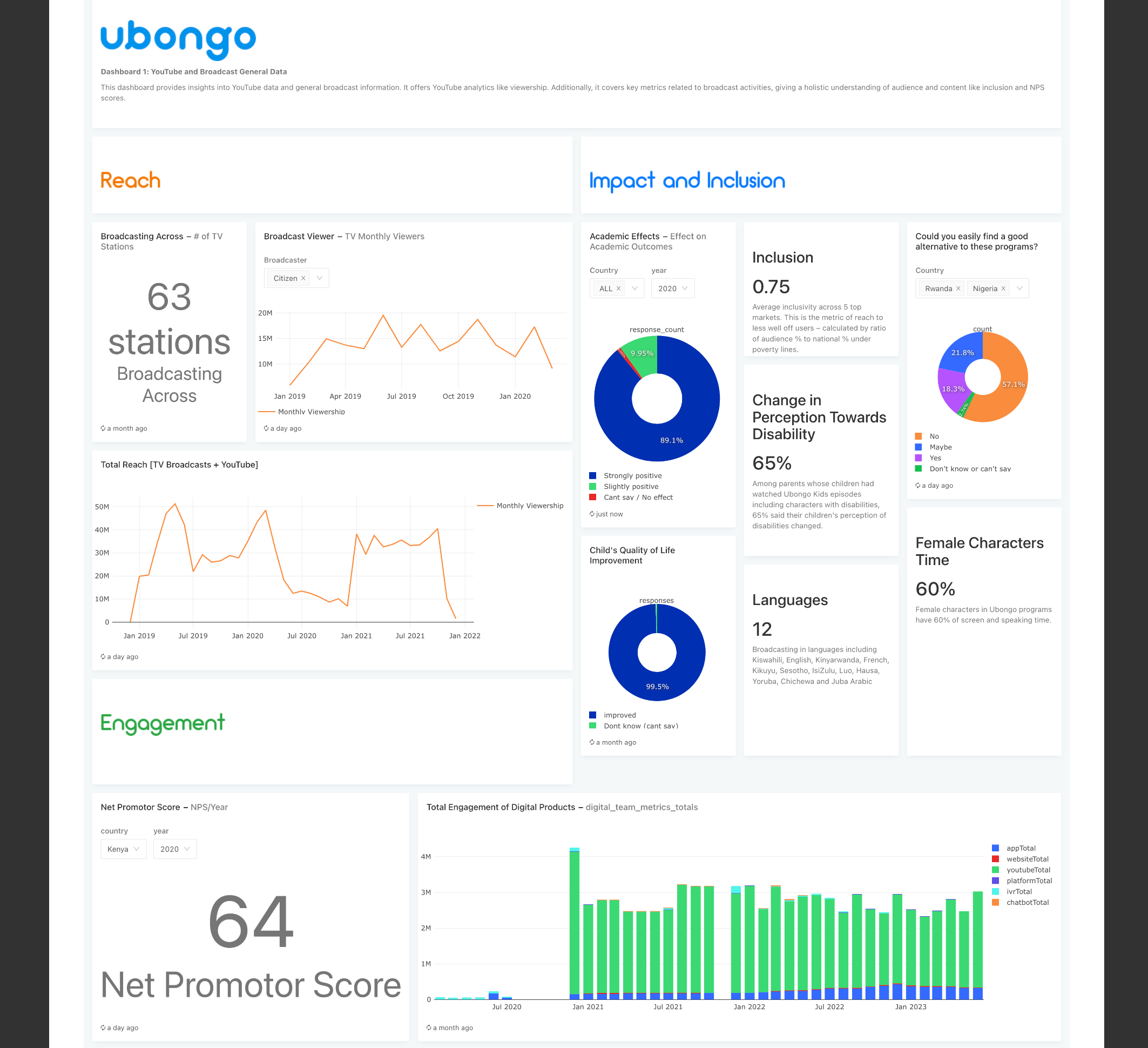 AI Chatbot Database 2
