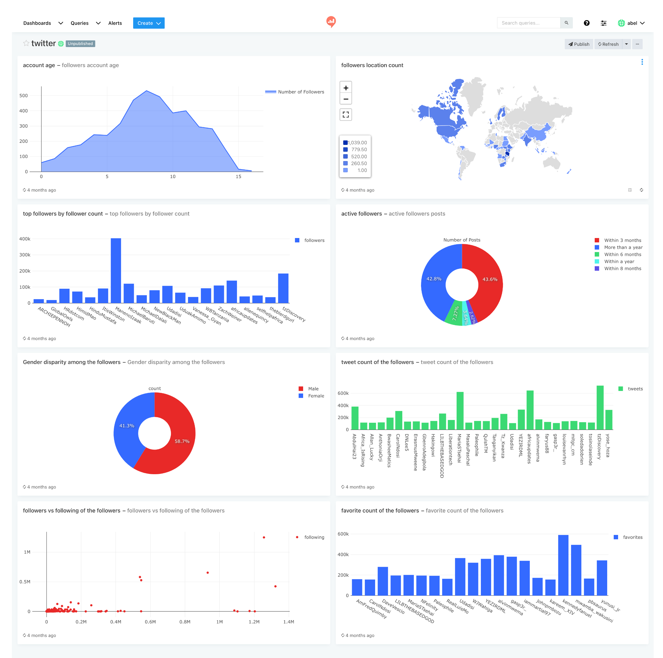 AI Chatbot Database 2
