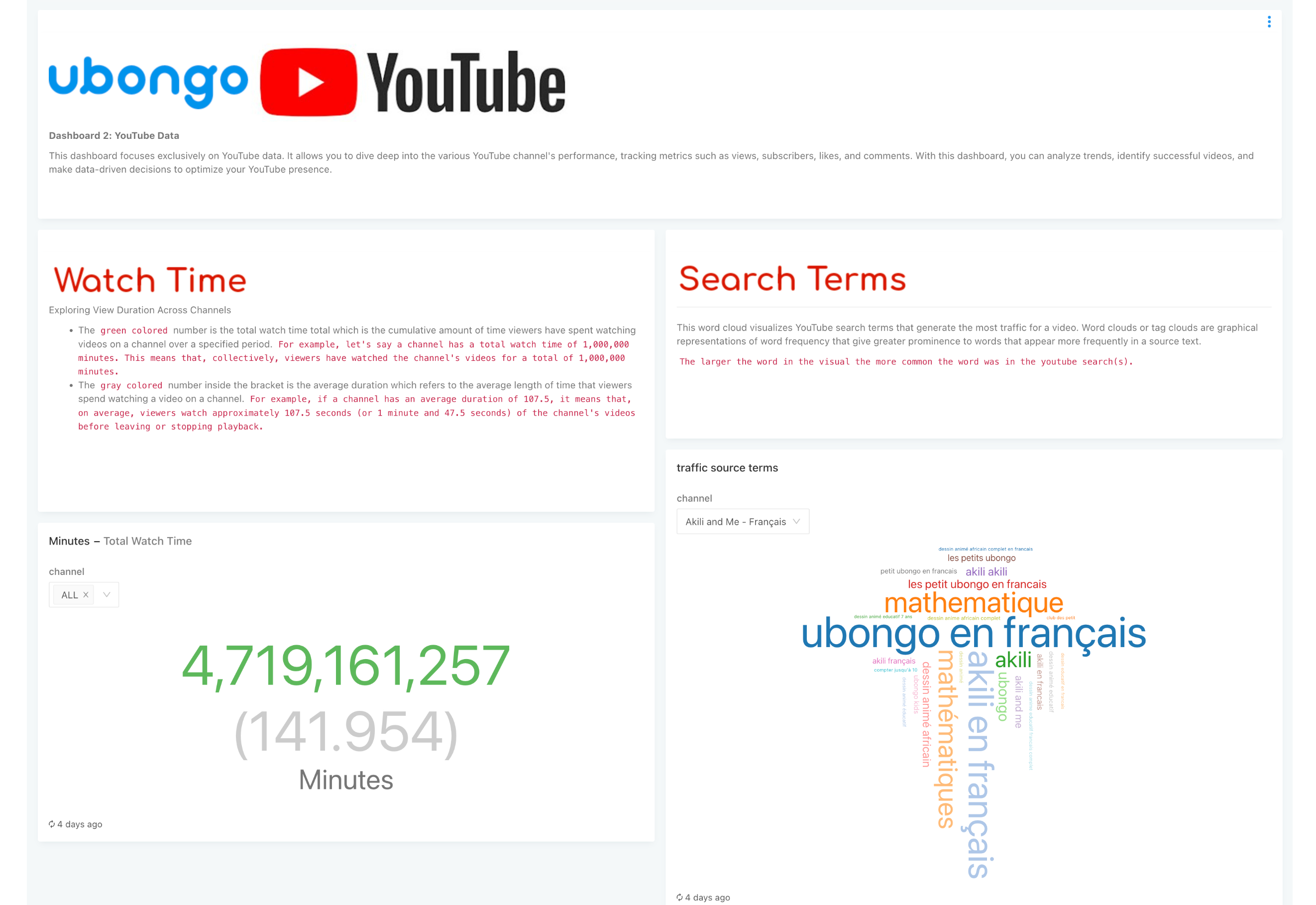AI Chatbot Database 2