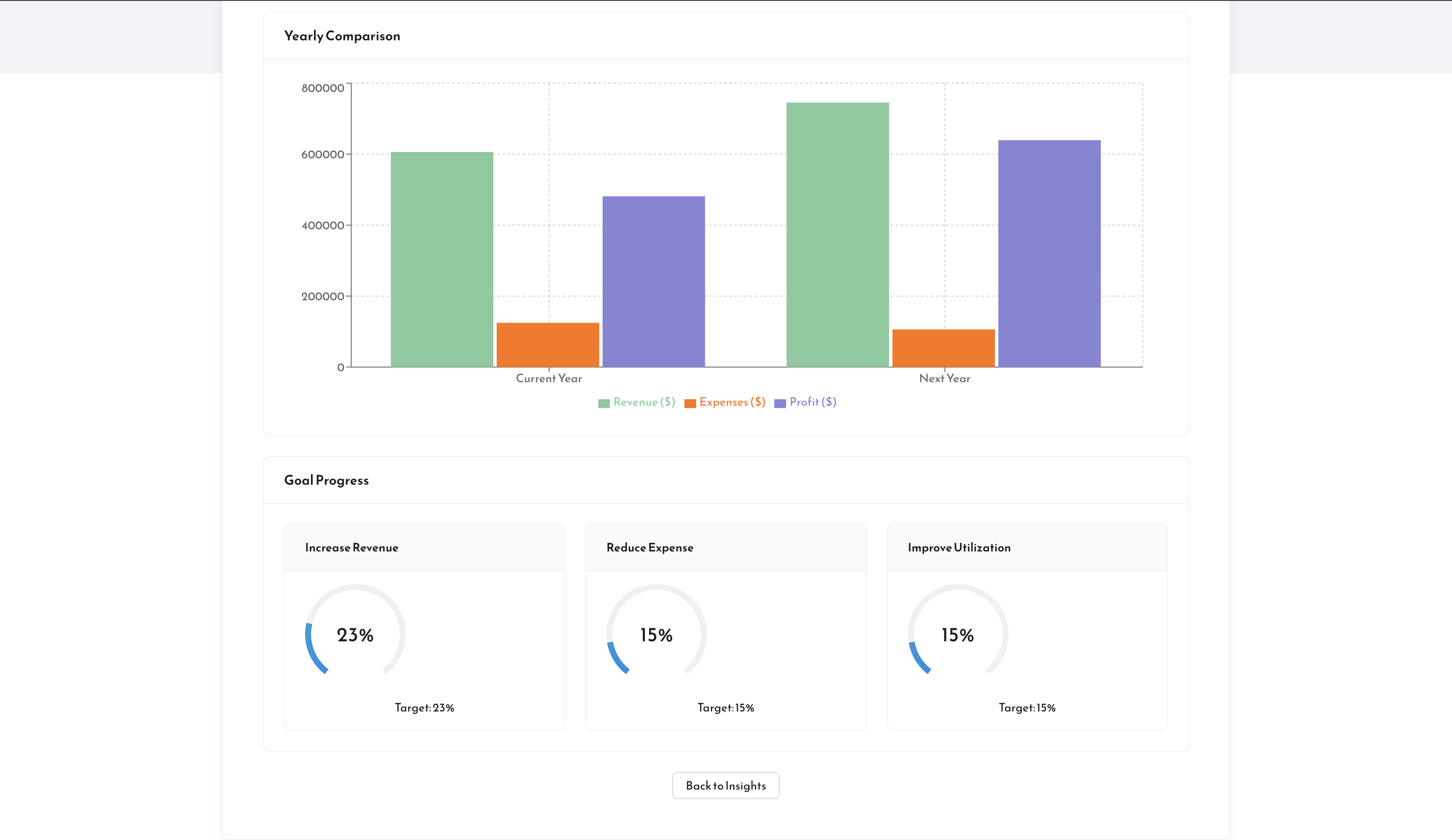 AI Chatbot Database 3