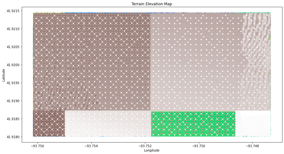 AI Chatbot Database 2
