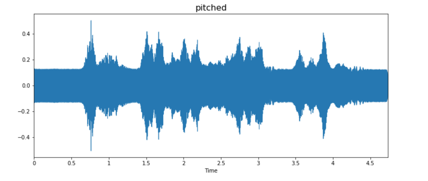 AI Chatbot Database 2