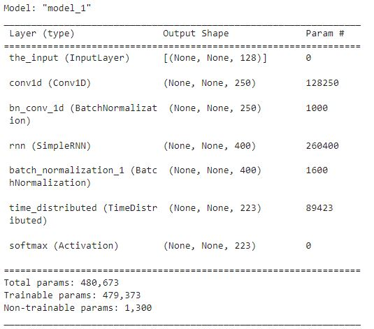 AI Chatbot Database 2